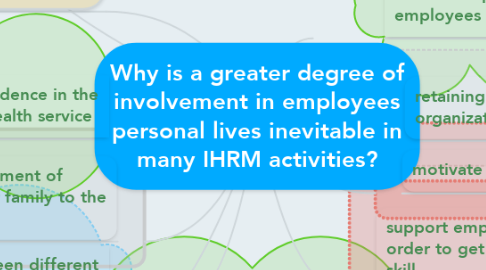 Mind Map: Why is a greater degree of involvement in employees personal lives inevitable in many IHRM activities?