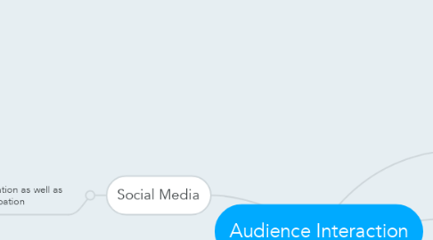 Mind Map: Audience Interaction