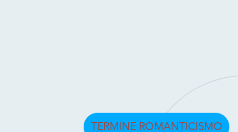 Mind Map: TERMINE ROMANTICISMO