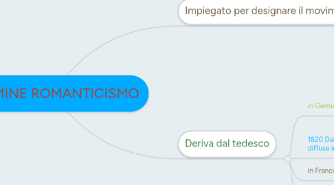 Mind Map: TERMINE ROMANTICISMO