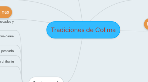 Mind Map: Tradiciones de Colima