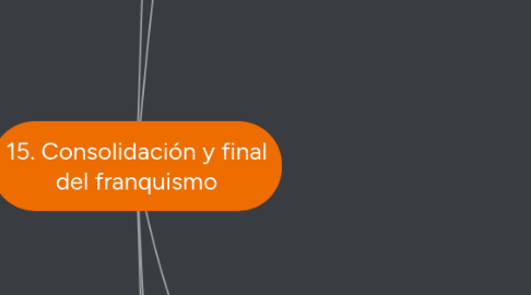 Mind Map: 15. Consolidación y final del franquismo