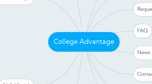 Mind Map: College Advantage