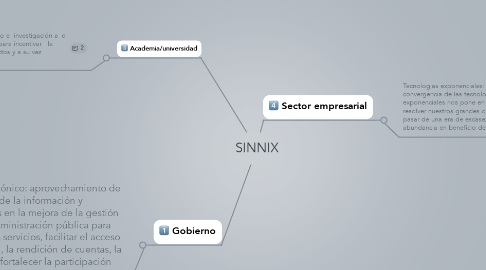 Mind Map: SINNIX