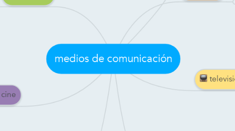 Mind Map: medios de comunicación