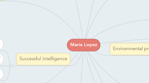 Mind Map: Maria Lopez