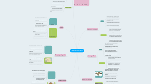 Mind Map: The River Civilazations