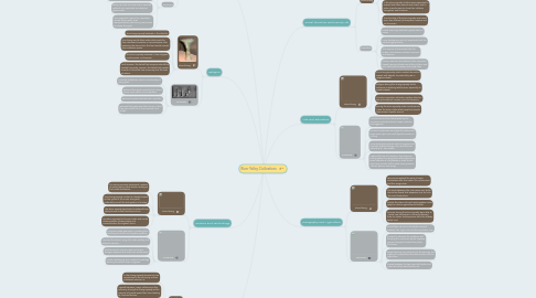 Mind Map: River Valley Civilizations