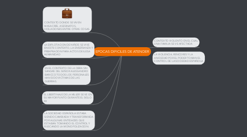 Mind Map: EPOCAS DIFICILES DE ATENDER