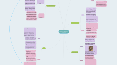 Mind Map: The Seven Aspects of Civilization