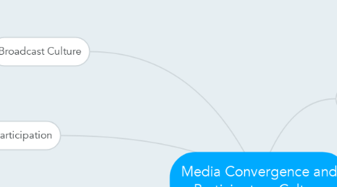 Mind Map: Media Convergence and Participatory Culture