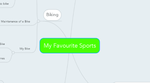 Mind Map: My Favourite Sports
