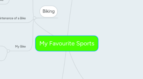 Mind Map: My Favourite Sports