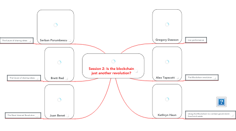 Mind Map: Session 2: Is the blockchain just another revolution?