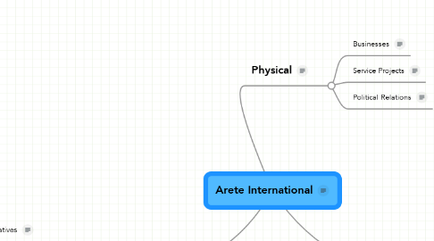 Mind Map: Arete International