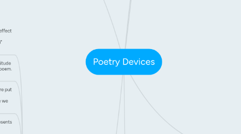 Mind Map: Poetry Devices