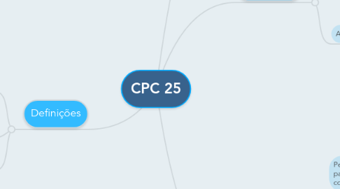 Mind Map: CPC 25