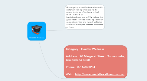 Mind Map: Medella Wellness