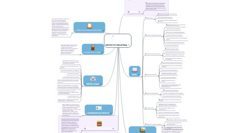 Mind Map: PROYECTO INDUSTRIAL