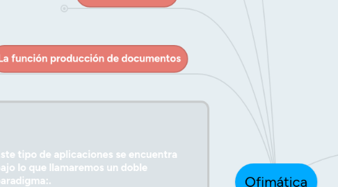 Mind Map: Ofimática