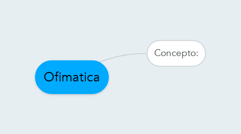Mind Map: Ofimatica