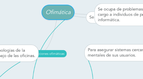 Mind Map: Ofimática