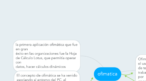 Mind Map: ofimatica