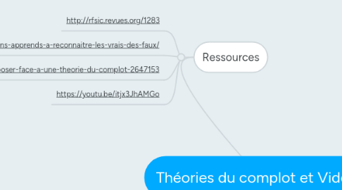 Mind Map: Théories du complot et Vidéos