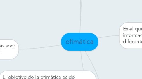Mind Map: ofimática