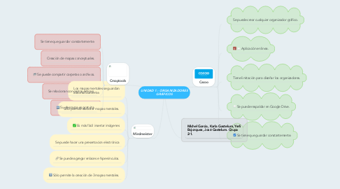 Mind Map: UNIDAD 1.- ORGANIZADORES GRÁFICOS