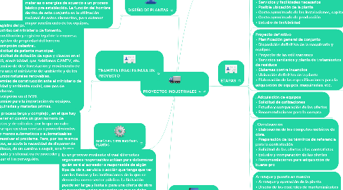 Mind Map: PROYECTOS INDUSTRIALES