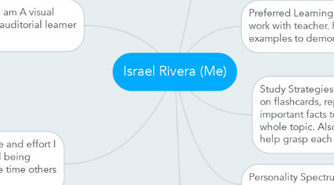 Mind Map: Israel Rivera (Me)