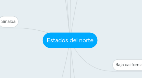 Mind Map: Estados del norte