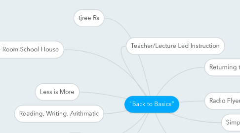 Mind Map: "Back to Basics"