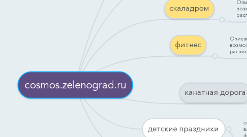 Mind Map: cosmos.zelenograd.ru