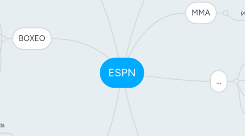 Mind Map: ESPN