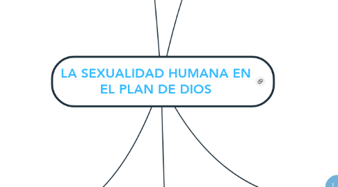 Mind Map: LA SEXUALIDAD HUMANA EN EL PLAN DE DIOS