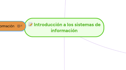 Mind Map: Introducción a los sistemas de información