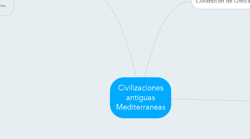 Mind Map: Civilizaciones antiguas Mediterraneas