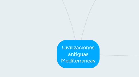 Mind Map: Civilizaciones antiguas Mediterraneas