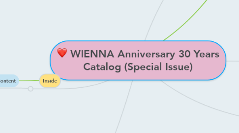 Mind Map: WIENNA Anniversary 30 Years Catalog (Special Issue)