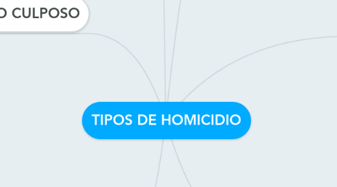 Mind Map: TIPOS DE HOMICIDIO