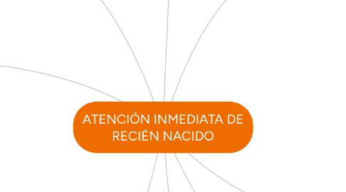 Mind Map: ATENCIÓN INMEDIATA DE RECIÉN NACIDO