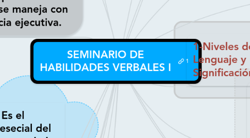 Mind Map: SEMINARIO DE HABILIDADES VERBALES I