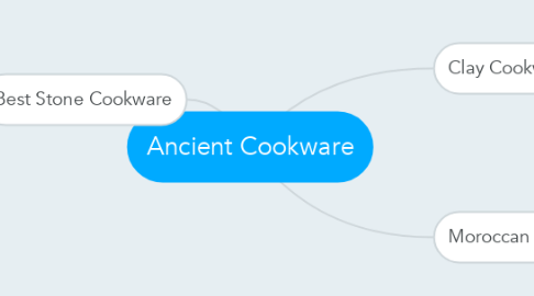 Mind Map: Ancient Cookware