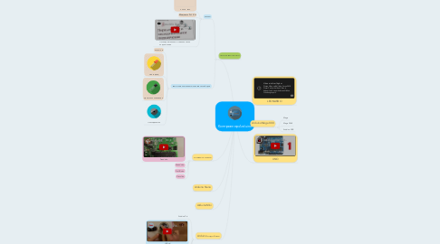 Mind Map: Контроллер Arduino