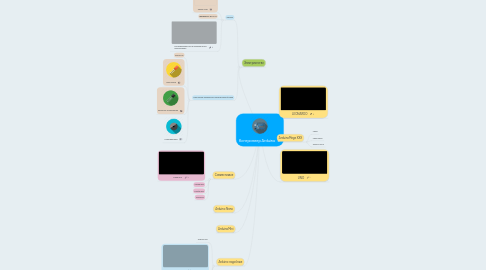 Mind Map: Контроллер Arduino