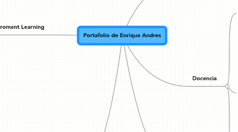 Mind Map: Portafolio de Enrique Andres