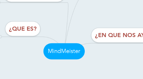 Mind Map: MindMeister