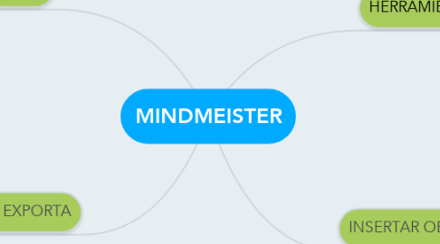 Mind Map: MINDMEISTER